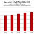 Provincia Bat: export in crescita, disoccupazione in calo