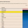 Provincia ignorante? La Bat tra le meno  "istruite " d'Italia