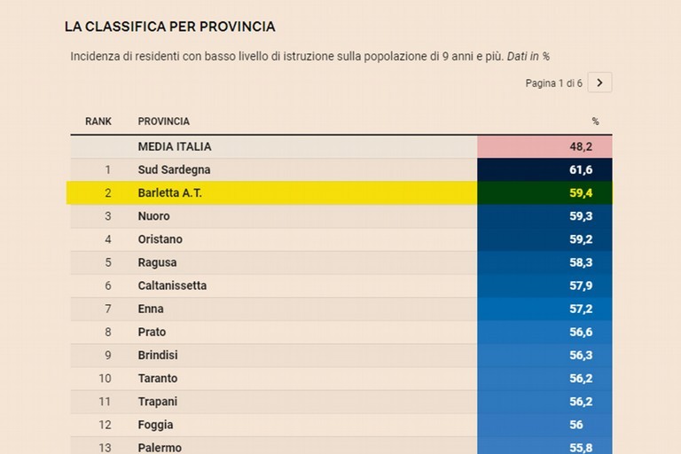 istruzione sole ore