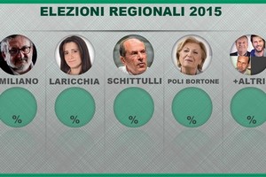 Elezioni regionali 2015